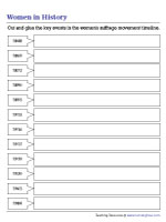 Sequencing Events in Women Suffrage Movement