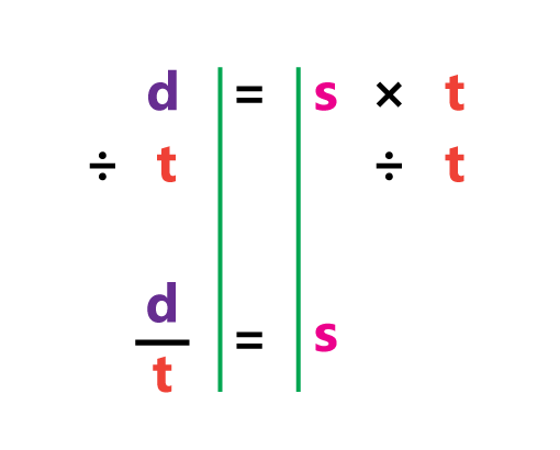 Rearranging Equation Worksheets