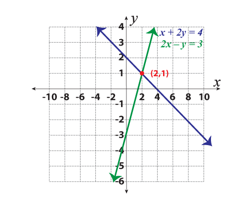 Systems of Equations Worksheets