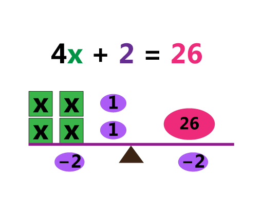 Two-Step Equation Worksheets