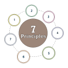 The Seven Principles of the Constitution
