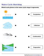 Water Cycle Worksheets