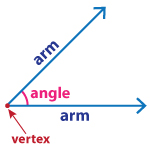 Parts of an Angle