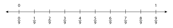 Number Line 1