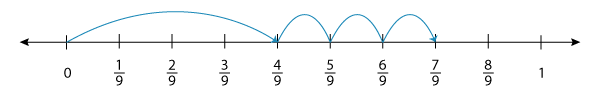 Number Line 2