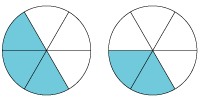 Pie Models