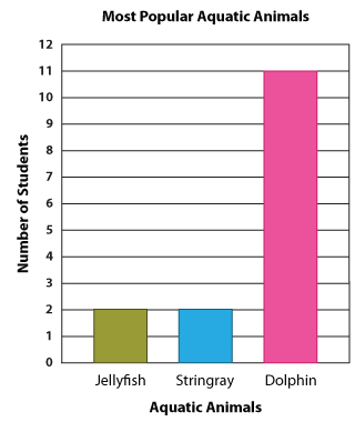 Graph 4