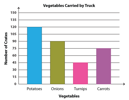 Graph 5