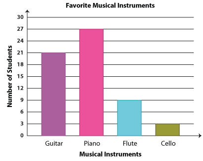 Graph 7