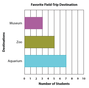 Graph Horizontal