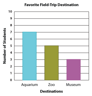 Graph1 Vertical