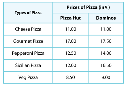 Table 3