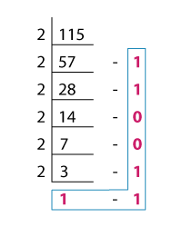 Repeated division 2