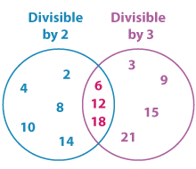 venn diagram for divisibility by 6