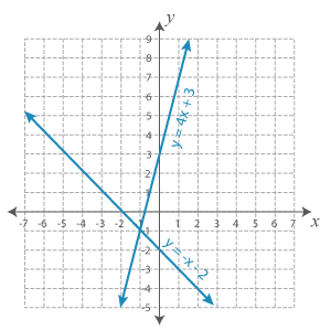 Graph_1