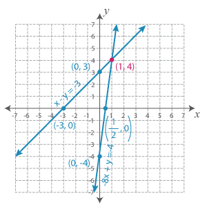 Graph_10