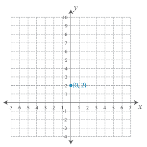 Graph_2