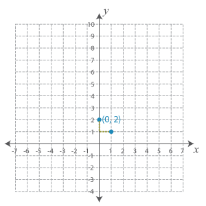 Graph_3