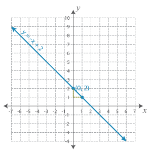 Graph_4