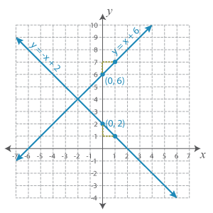 Graph_5