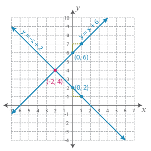 Graph_6