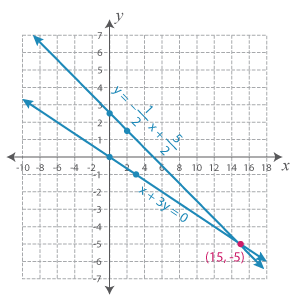 Graph_8