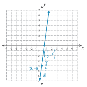 Graph_9