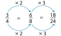 2-In-1 Multiplication