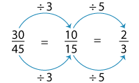 2-In-1 Division