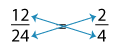 Cross-Multiplication Check