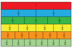 Fraction Bar 1