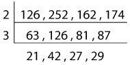 GCF of 4 numbers 2