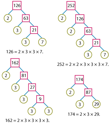 GCF of 4 numbers 1