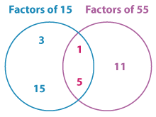 GCF using Venn diagram