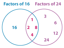 venn diagram