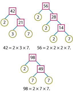 GCF of 3 numbers 1