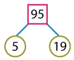 Factor tree of 95