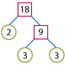 Factor Tree of 18