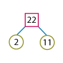 Factor Tree of 22