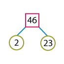 Factor Tree of 46