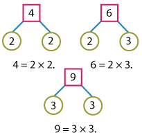 Prime Factorization of 3 numbers