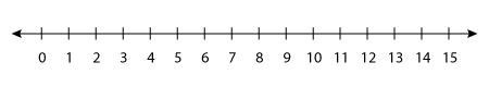 Number line