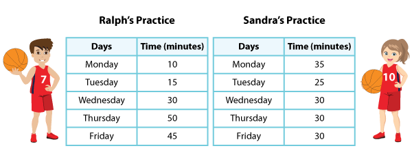 Practice Timings