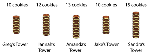 Cookie towers 1