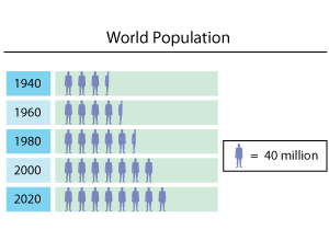 population growth