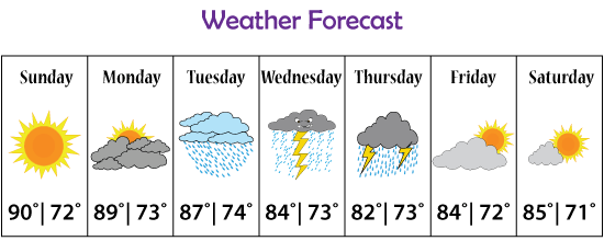 weather