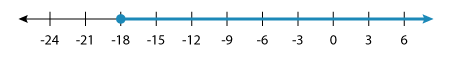 Number Line 2