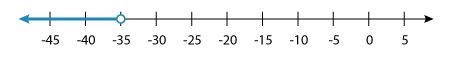 Number Line 3