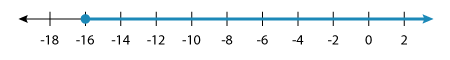 Number Line 5