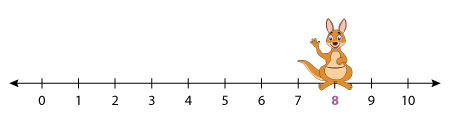 Number line: 8 + 2